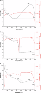 mechanical engineering research scope