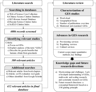 essay on grassland ecosystem