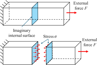 extended data figure 4