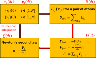 extended data figure 7