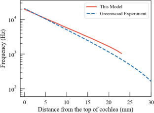 extended data figure 4
