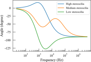 extended data figure 6