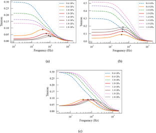 extended data figure 7