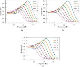 extended data figure 9