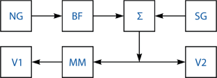 problem solving on measurements