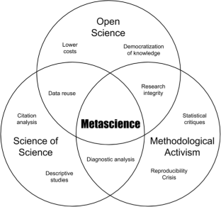 what is meta human thesis