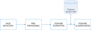 face recognition technology research paper