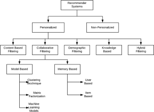 movie review research paper