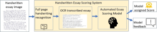 automated essay scoring dataset