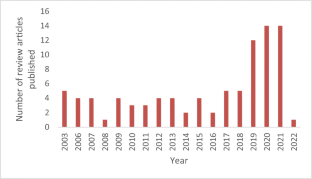 a systematic literature review of speech emotion recognition approaches