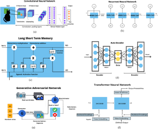 learning curve models and applications literature review and research directions