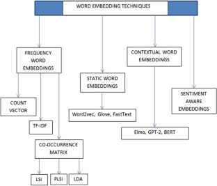 review of literature in research process