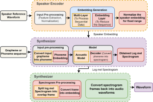 text to speech synthesis definition