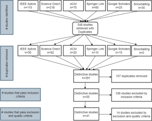 literature reviews approaches