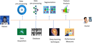 covid 19 disease research paper
