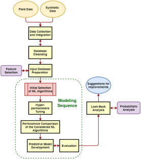 analytical research techniques