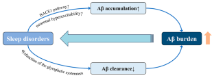 sleep research articles 2020