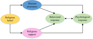 earthquake disaster case study