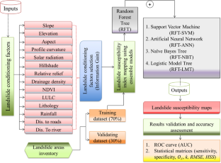extended data figure 1