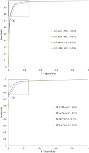 extended data figure 9