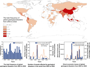 natural hazards research paper