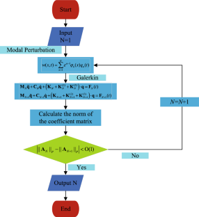 how to solve stiffness matrix problems