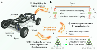 data structures and algorithms assignments