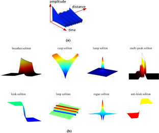 types of visual representation of data