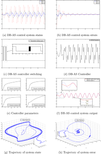 Dual backstepping adaptive switching control of parameterized unknown ...