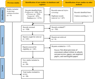 articles on education assessment