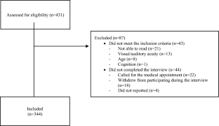 education level journal article