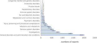 journal articles on international marketing research