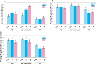 extended data figure 1