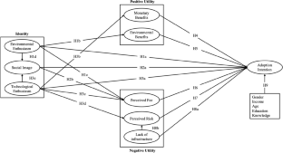 literature review of electric vehicle