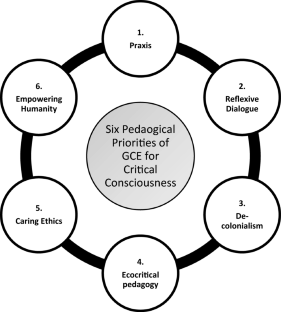 consciousness critical thinking