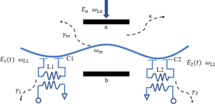 research on quantum entanglement