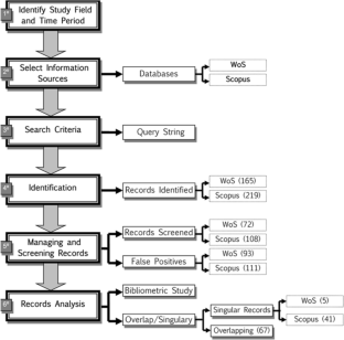 tourism data analytics