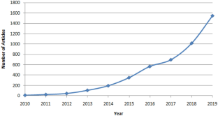 research topics in data analytics