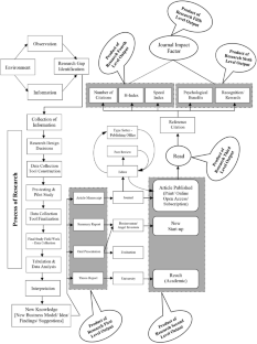 assessing the quality of a research paper