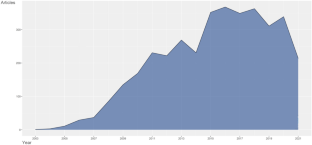 literature research wiki