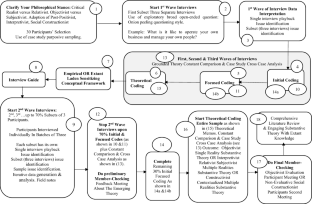 compare and contrast grounded theory and case study