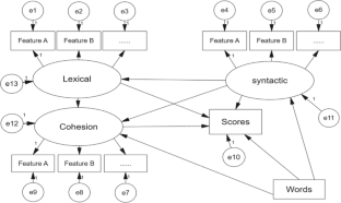 argumentative essay language features