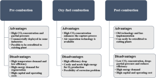 power plant research papers