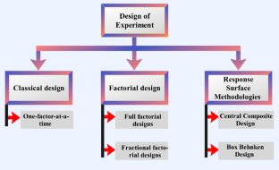 the single case experimental design