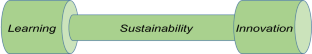 literature review sustainability education