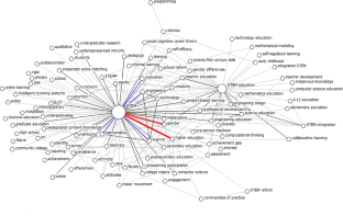 science education thesis topics