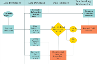 research article publication output