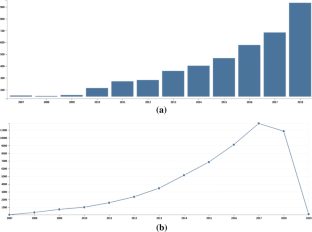 research paper on artificial intelligence in cyber security