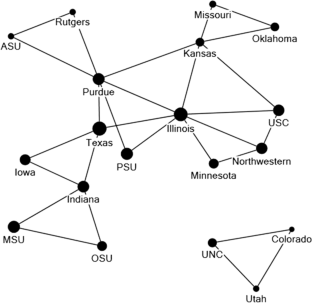 phd network analysis