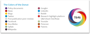 here is an abstract of a research article published in online journal